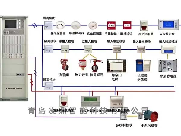 消防聯動系統